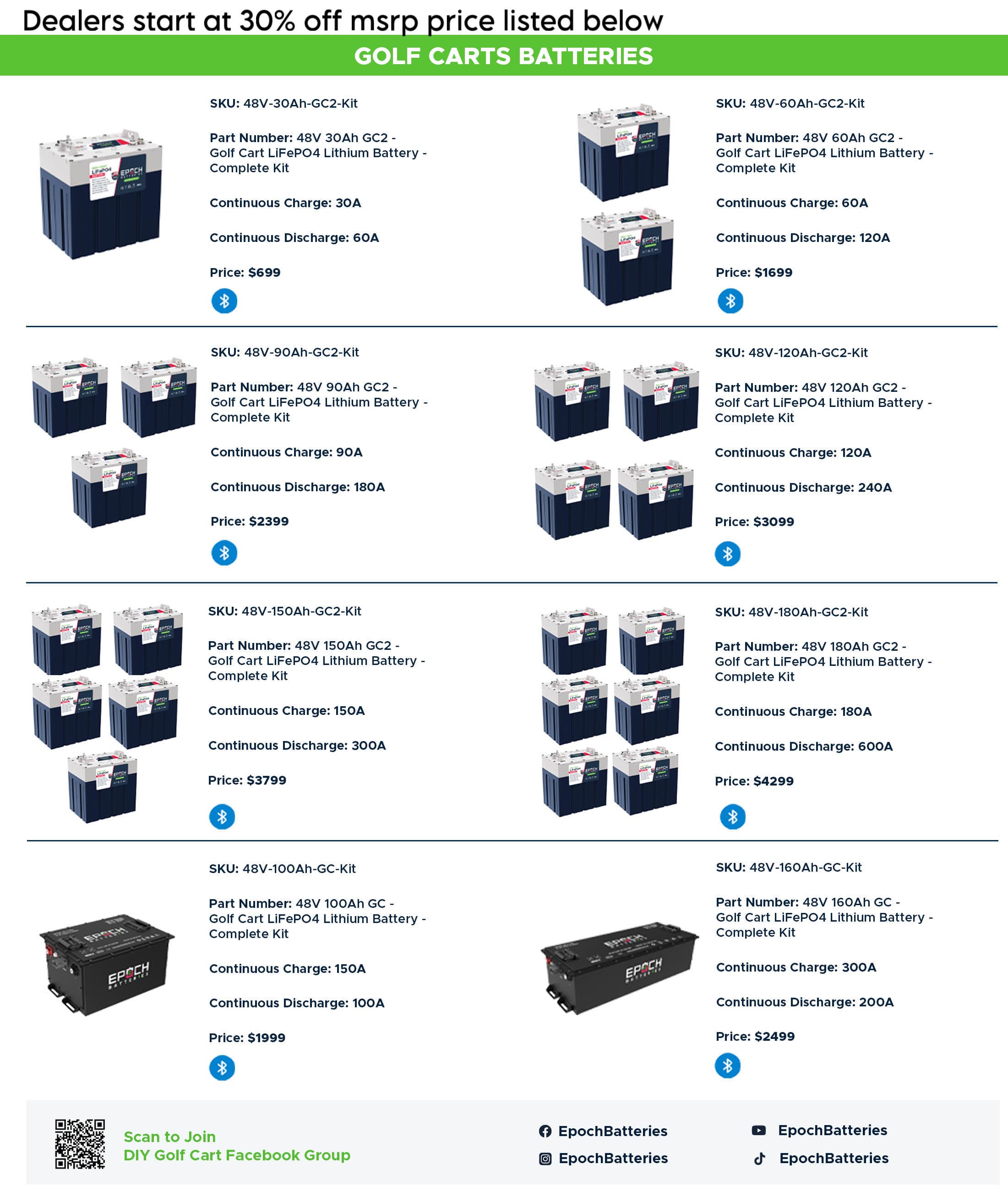 Dealer Incentives